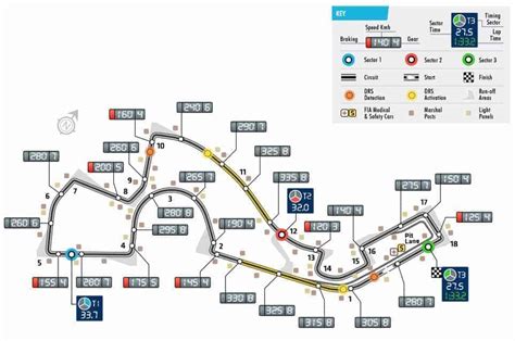 Russian Gp Sochi International Street Circuit