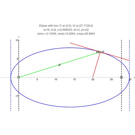 Classical Mechanics Seeking Expression For Radial Velocity Of An