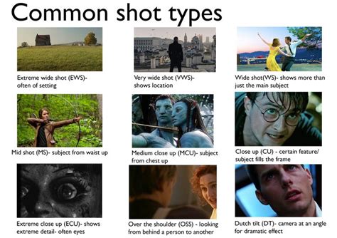 common shot types types of shots medium close up extreme close up