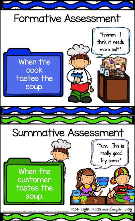 To really understand formative vs. Light Bulbs and Laughter: What is a Formative Assessment ...