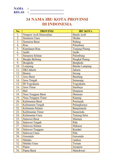 daftar nama 34 provinsi di indonesia lengkap beserta ibukotanya m riset