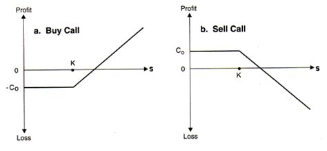 Check spelling or type a new query. Option trading selling puts his hand * peherik.web.fc2.com