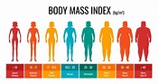 BMI classification chart measurement woman set. Female Body Mass Index ...