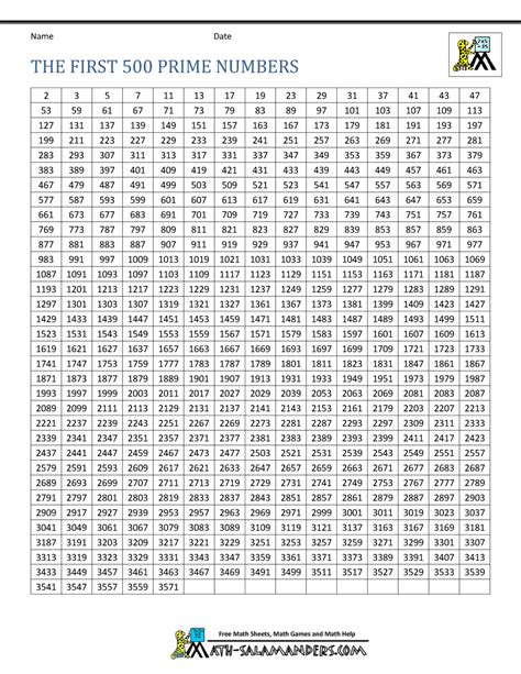 Printable number chart 1 100 pdf www bedowntowndaytona com. Prime Numbers List