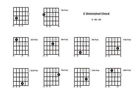 Chord C Dim Gitar Cara Mudah Memainkan Dan Tips Untuk Pemula TAB