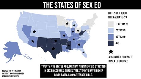 Infographic Sex Ed Stats Cassidy Smith
