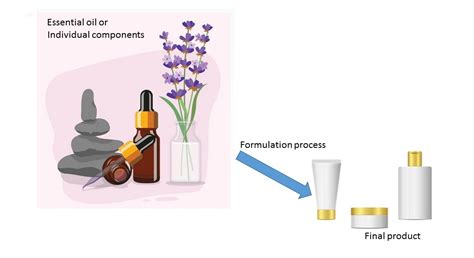 Cosmetics Free Full Text Essential Oils And Their Individual