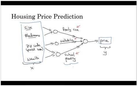 Use Case Diagram For House Price Prediction