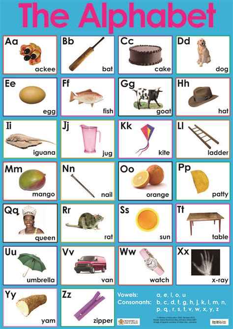 Let Us Learn The Alphabet Names Shapes And Sounds Learning The