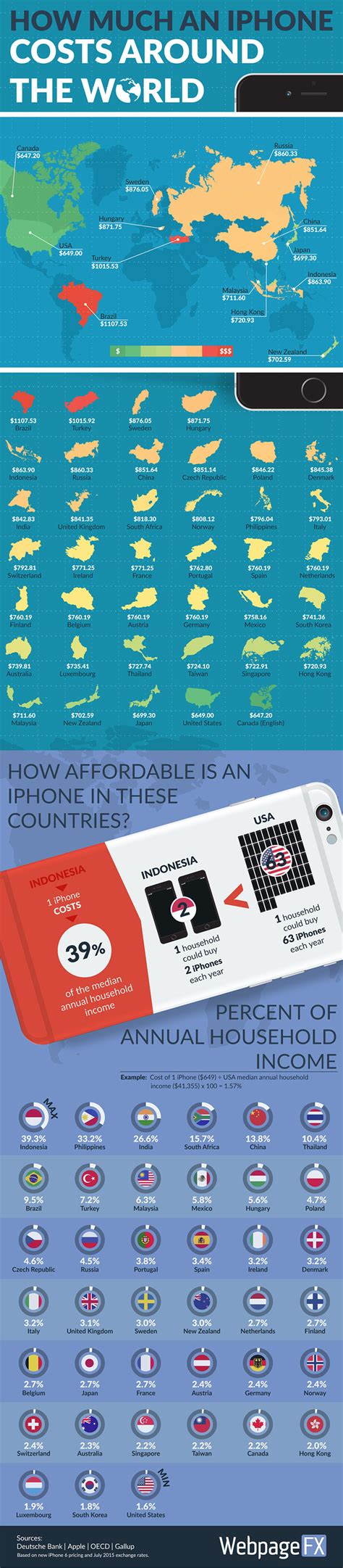 Infográfico Mostra Quanto Custa O Iphone Em Diferentes Países Do Mundo