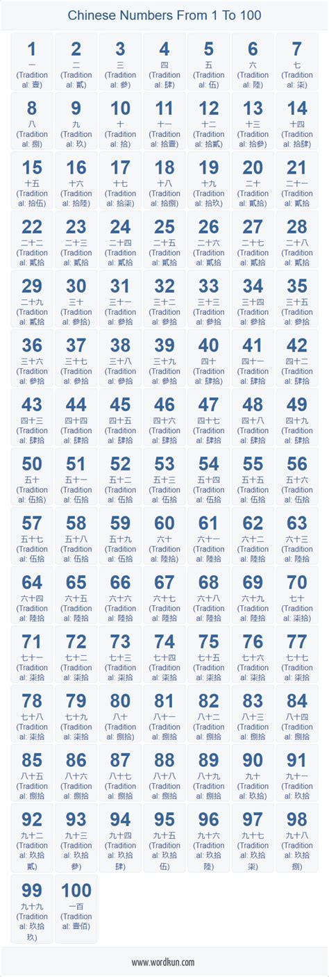 Chinese Numbers 1 100 Worksheet