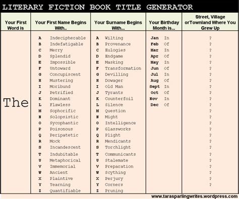 Maybe you would like to learn more about one of these? Book Title Generators | Book title generator, Title ...
