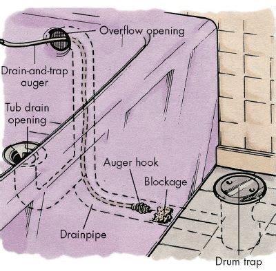 Drum traps played their part when installing bathtubs and lavatories. Drain Cleaning in St. Louis