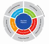Ibm Big Data And Analytics Hub Pictures