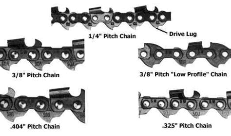 Best Chainsaw Guides And Tips Most Popular And Different Chainsaw Chain