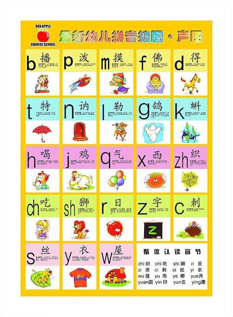 Learn Chinese Pinyin Chart Poster Learn Chinese Chinese Pinyin Learning