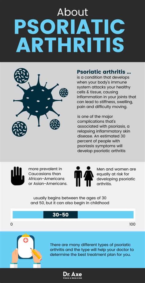 Psoriatic Arthritis 7 Natural Ways To Relieve Symptoms Dr Axe