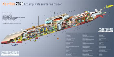 Nautilus 2020 Private Luxury Submarine Maga Yachts Yacht Boats News