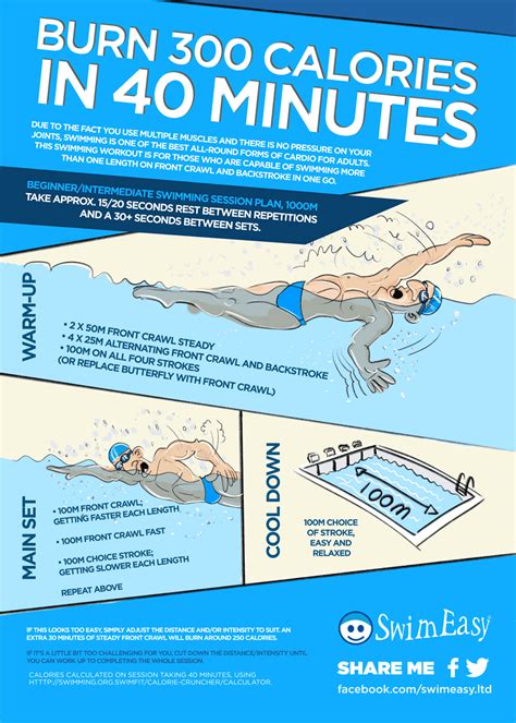 Swimming Teaching Swimming Workouts In 40 Minutes Info Graphic