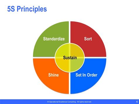 5s Audit Checklist For Manufacturing Companies By Operational Excelle