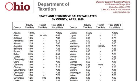 725 Sales Tax Chart Printable Printable Word Searches