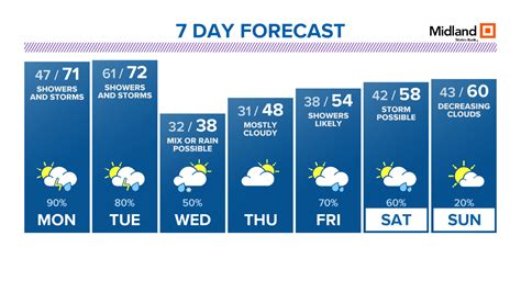 Ksdk Weather St Louis Today