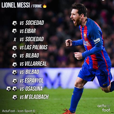 Combien De But A Marqué Messi Avec L'argentine - Lionel Messi a marqué 10 buts lors de ses 10 derniers matches