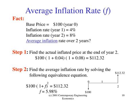 How To Calculate Inflation Rate Through Cpi Haiper