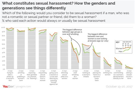 Look Beyond The Stories To See How We Define Harassment Fabius