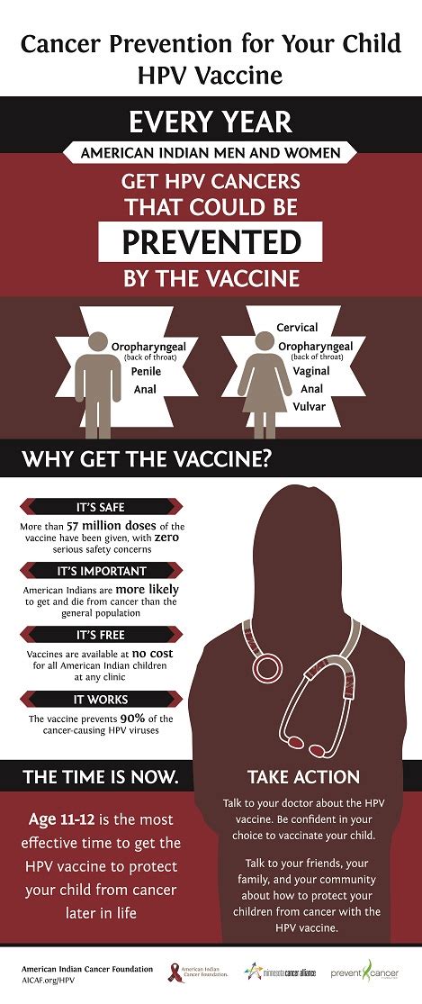 Hpv Immunization For Cancer Prevention At American Indian Cancer Foundation