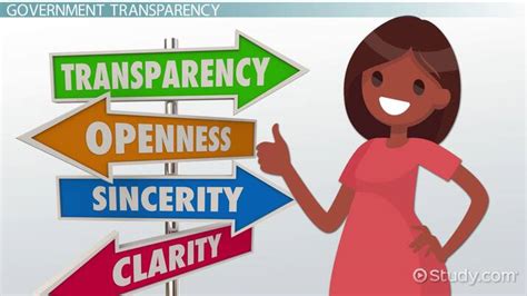 government transparency examples and roles lesson