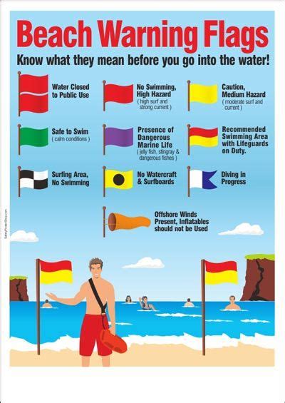 The Complete List Of Beach Flags And Warning Signs Emdoneni Lodge