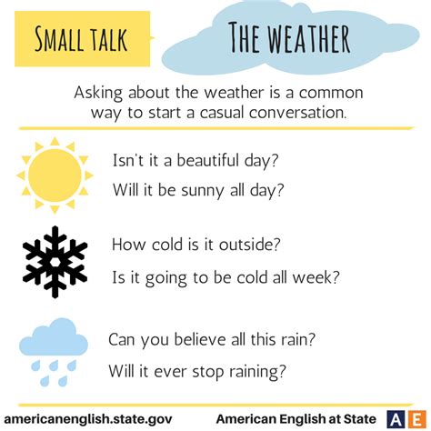 Conversations Small Talk The Weather English Language Learning Learn English English