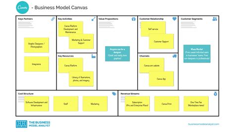 Canva Business Model Blog Hồng