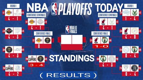 Nba Standings Today Nba Playoffs 2020 Standings Nba Games Results