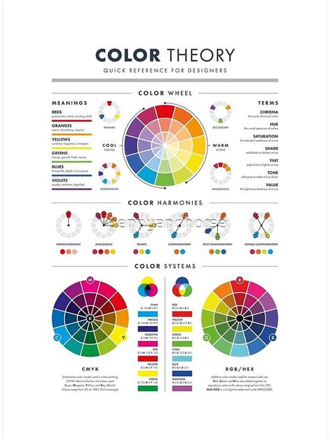 Color Theory For Designers Us Poster By Pennyandhorse Color Theory