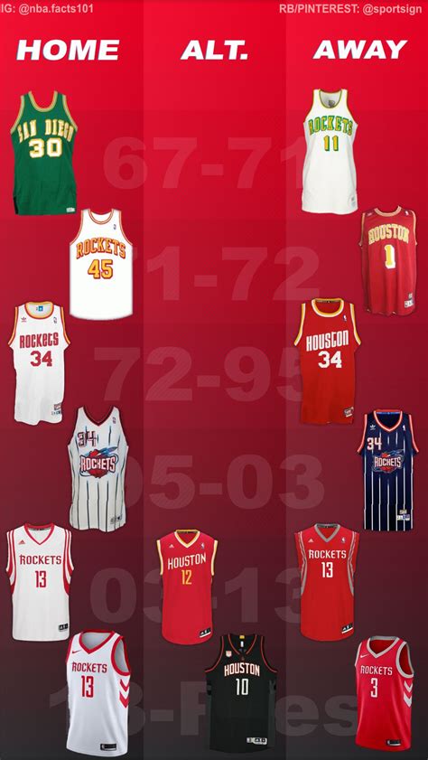 Houston Rockets Jersey History Nba Basketball Teams Houston Rockets