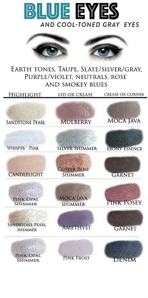 Makeup Color Wheel For Blue Eyes Phat Diary Slideshow