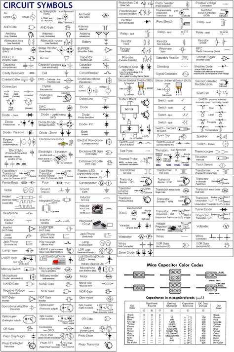 Not only do wiring symbols show us where something is to be installed, but what the electrical device is that will be installed. Wiring Diagram Symbols Automotive | Electronic schematics, Electronics components, Electrical ...