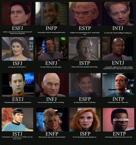Myers Briggs Characters