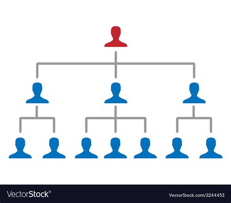 Royalty Hierarchy Chart