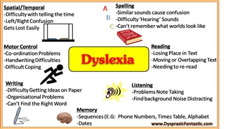 Umbrella Dyslexia