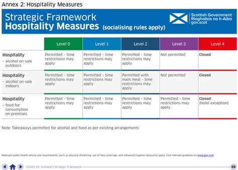 'they the national cabinet is meeting tonight to discuss state three restrictions speculation this could mean the closure of schools and shopping centres.before those measures come in, officials will discuss what the next level of restrictions will be. Edinburgh Moves to Level 3 Restrictions from 2nd November