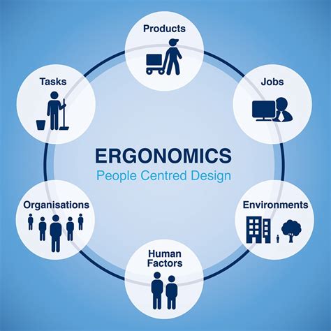 Human Factors And Ergonomics Society Of Australia