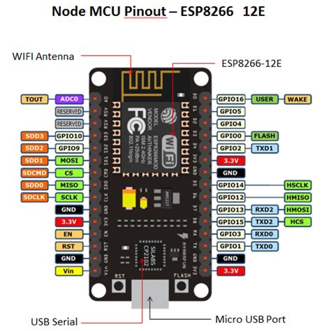 Node Mcu Pinout Esp8266 12e Arduino Microcontrollers Basic Programming