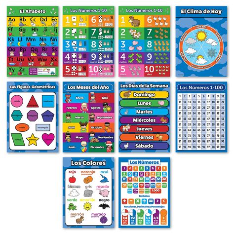 Buy 10 Laminated Spanish Educational Posters For Toddlers Abc