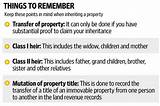 Pictures of How To Claim Inherited Property