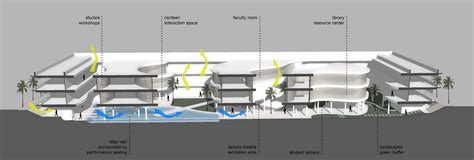 How Can Architecture Adapt To Climate Change Rtf Rethinking The Future