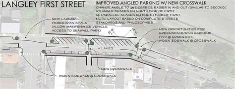 Parking Proposal Makes Langley Business Owners Uneasy South Whidbey
