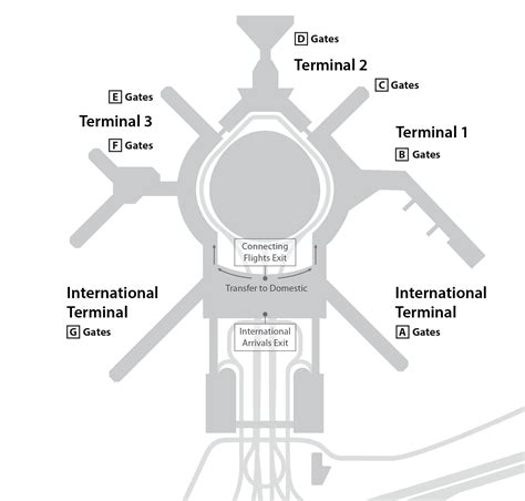 International Passengers | San Francisco International Airport
